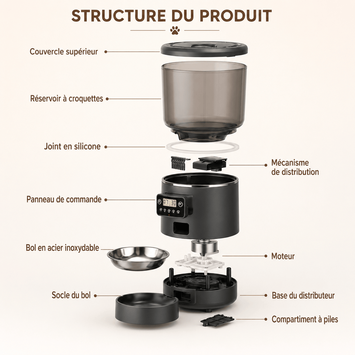 Miaou & Co Distributeur Intelligent de Nourriture pour Chat