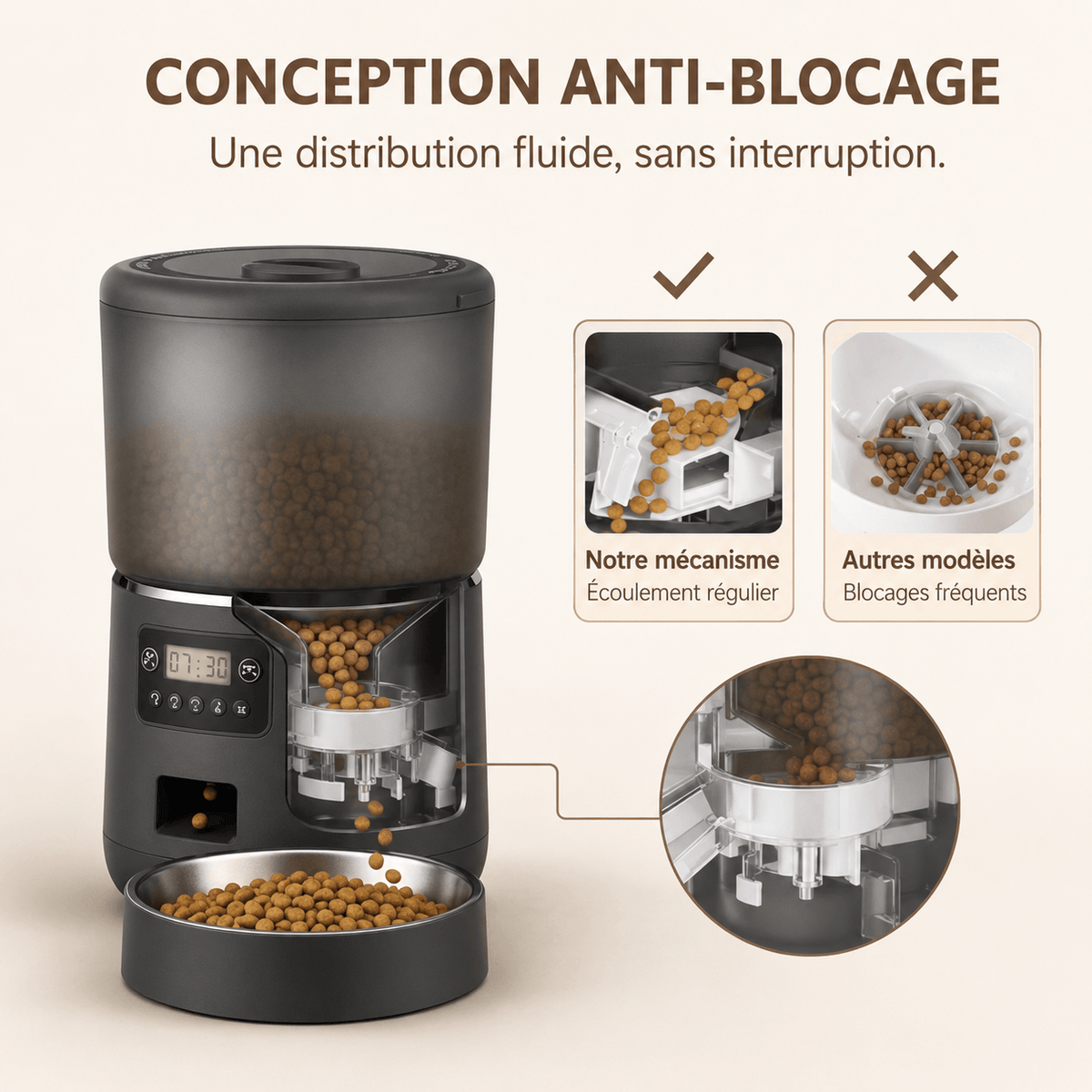 Miaou & Co Distributeur Intelligent de Nourriture pour Chat