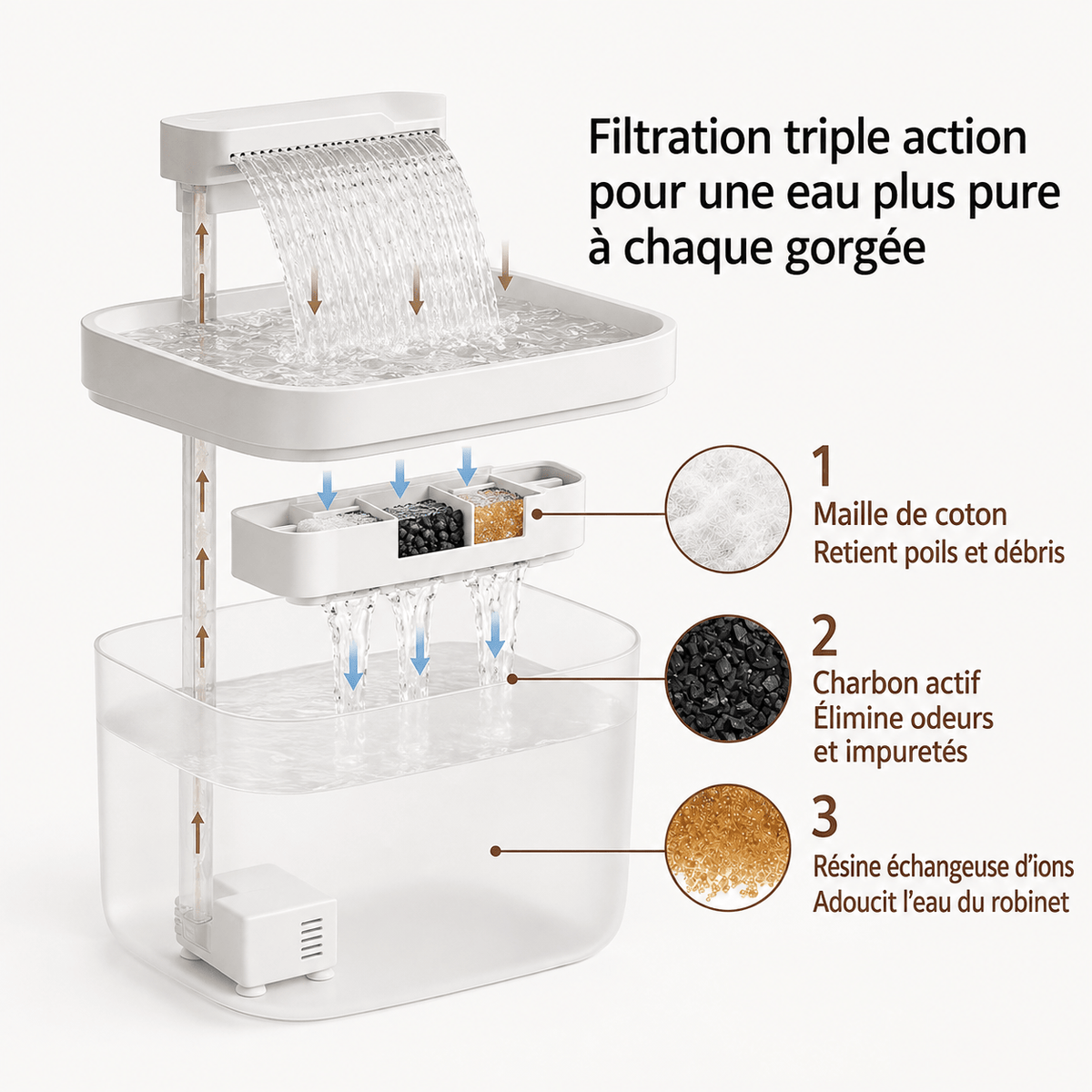 Miaou & Co Fontaine à Eau pour Chat USB 3L