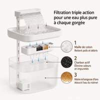 Miaou & Co Fontaine à Eau pour Chat USB 3L