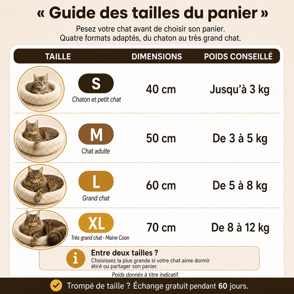 Miaou & Co Panier Anti-Stress pour Chat