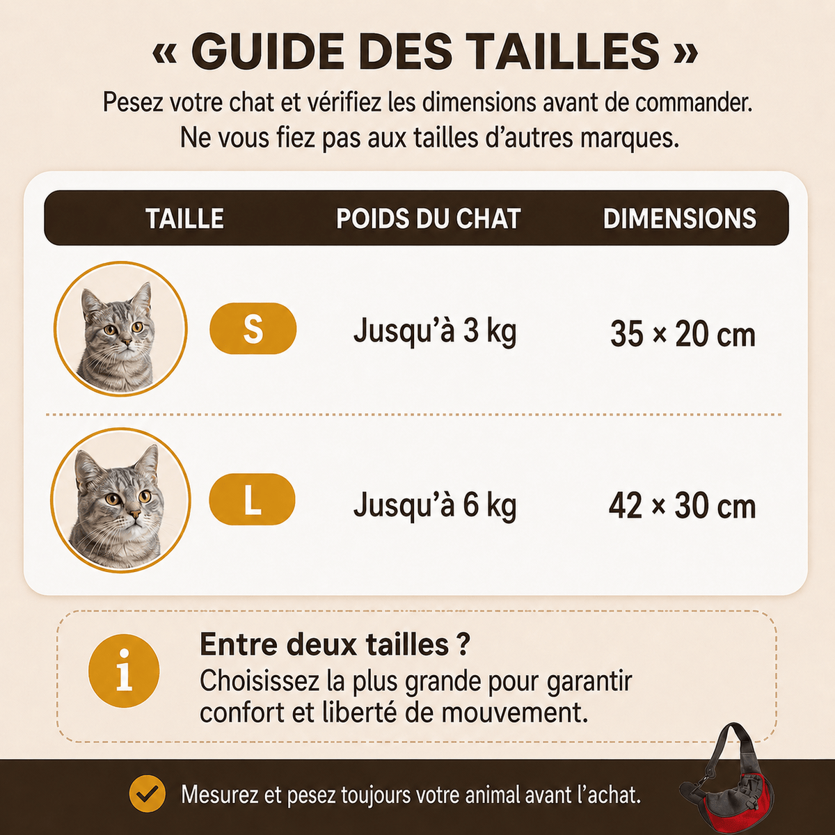 Miaou & Co Sac de Transport pour Chat en Bandoulière